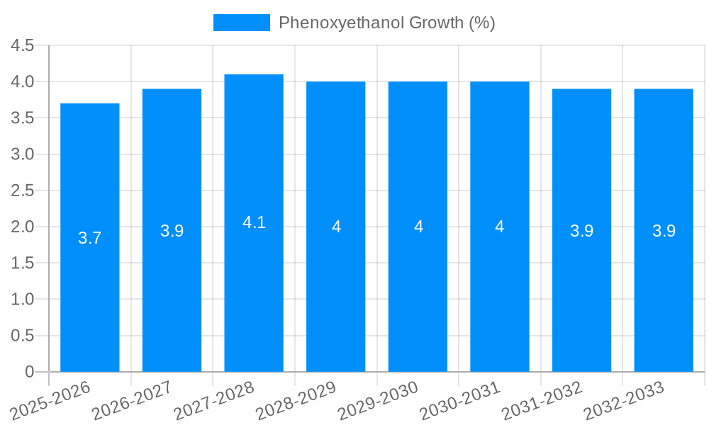 Phenoxyethanol Growth