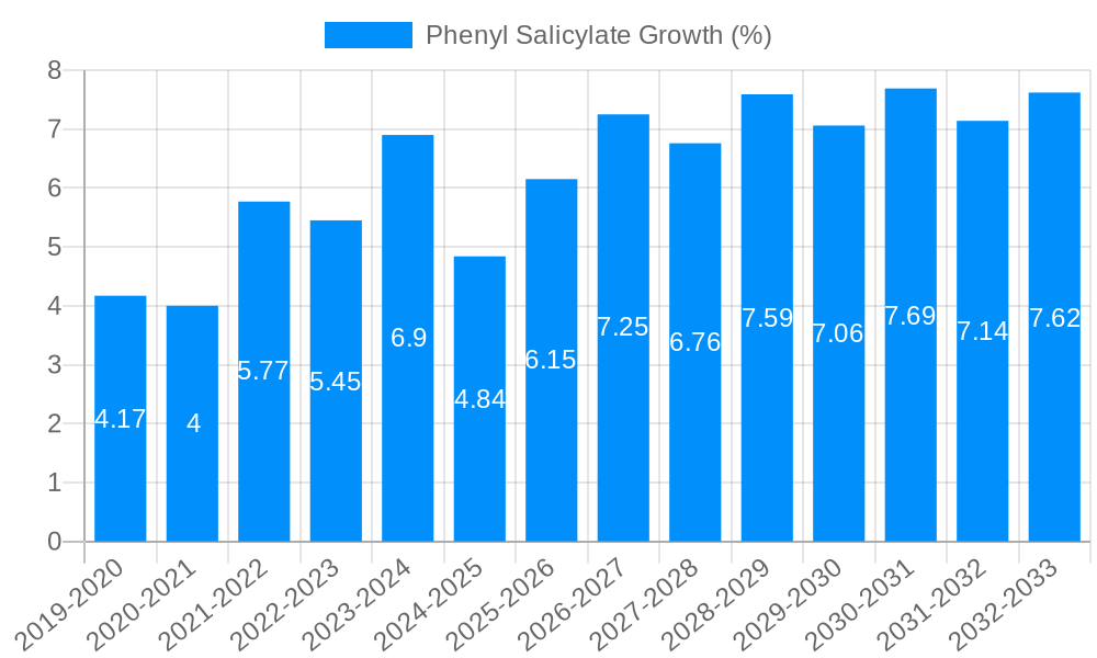 Phenyl Salicylate Growth