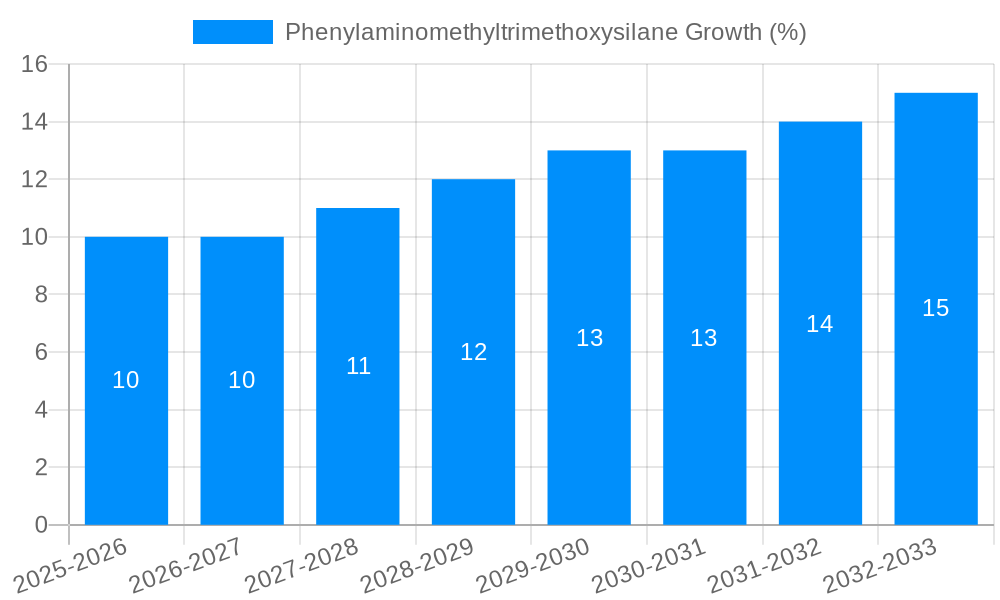 Phenylaminomethyltrimethoxysilane Growth