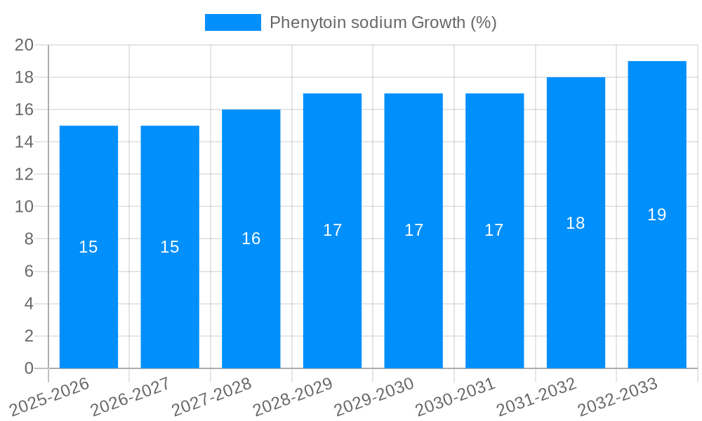 Phenytoin sodium Growth