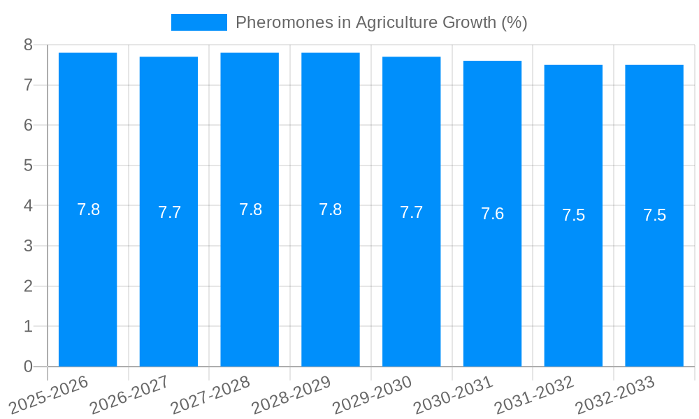 Pheromones in Agriculture Growth