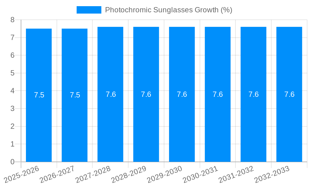 Photochromic Sunglasses Growth