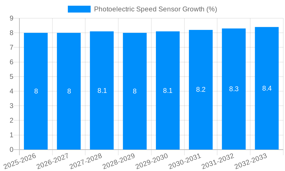 Photoelectric Speed Sensor Growth