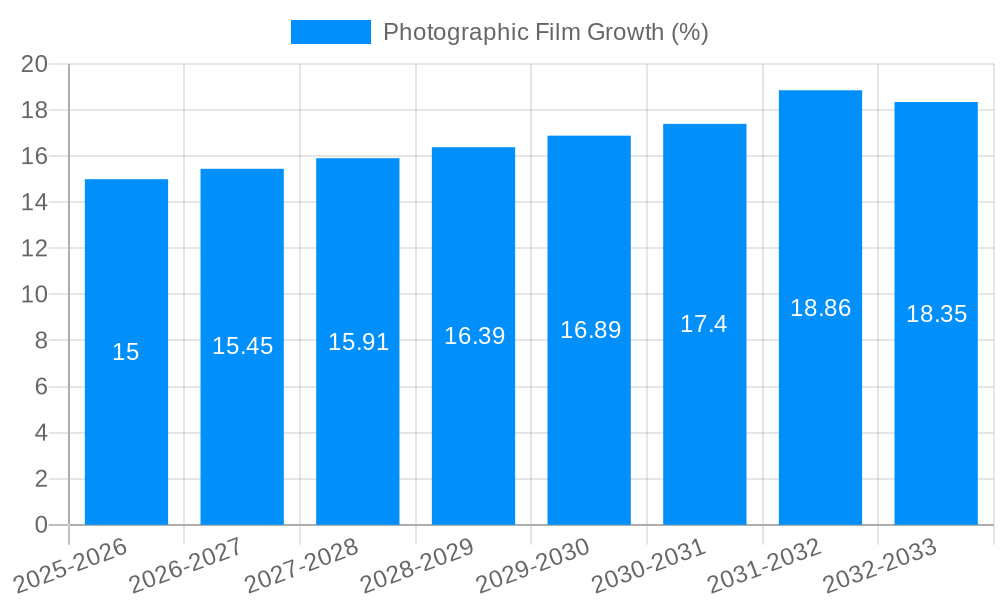 Photographic Film Growth