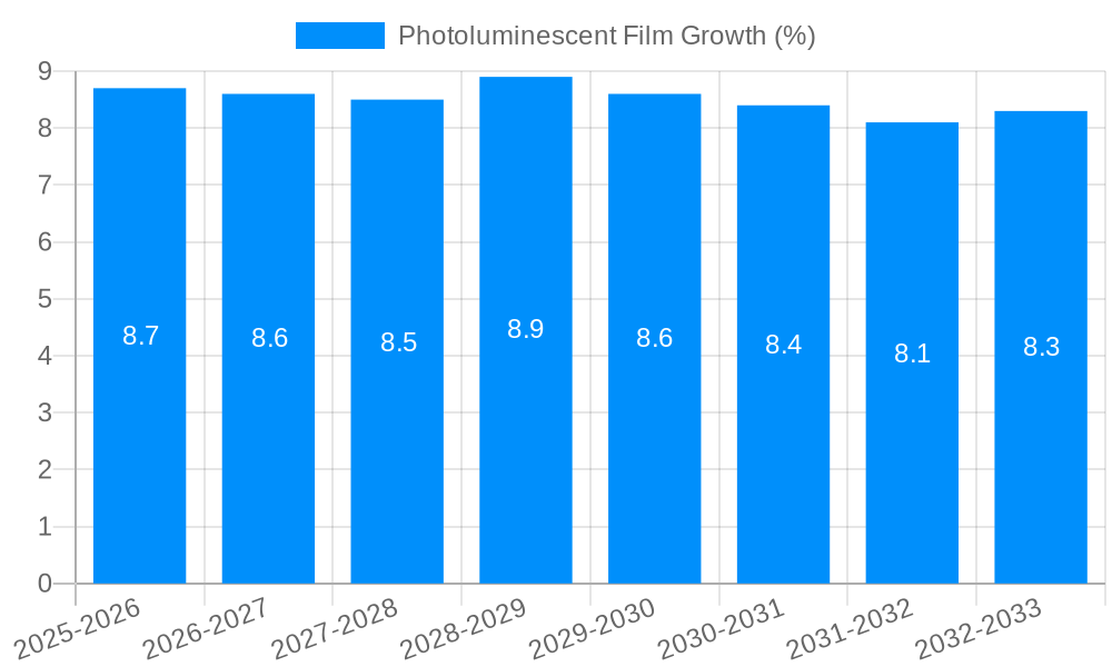 Photoluminescent Film Growth