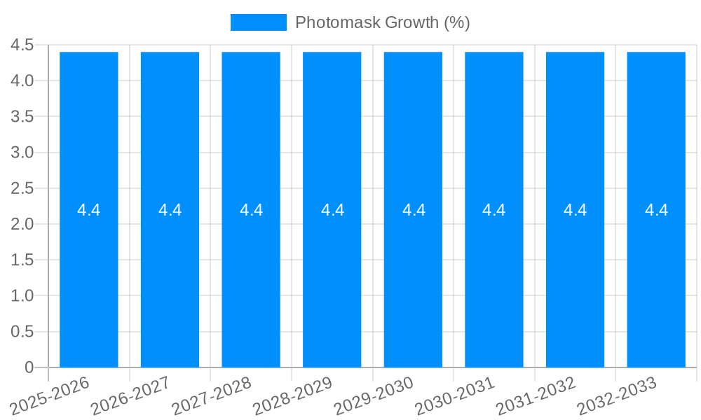Photomask Growth