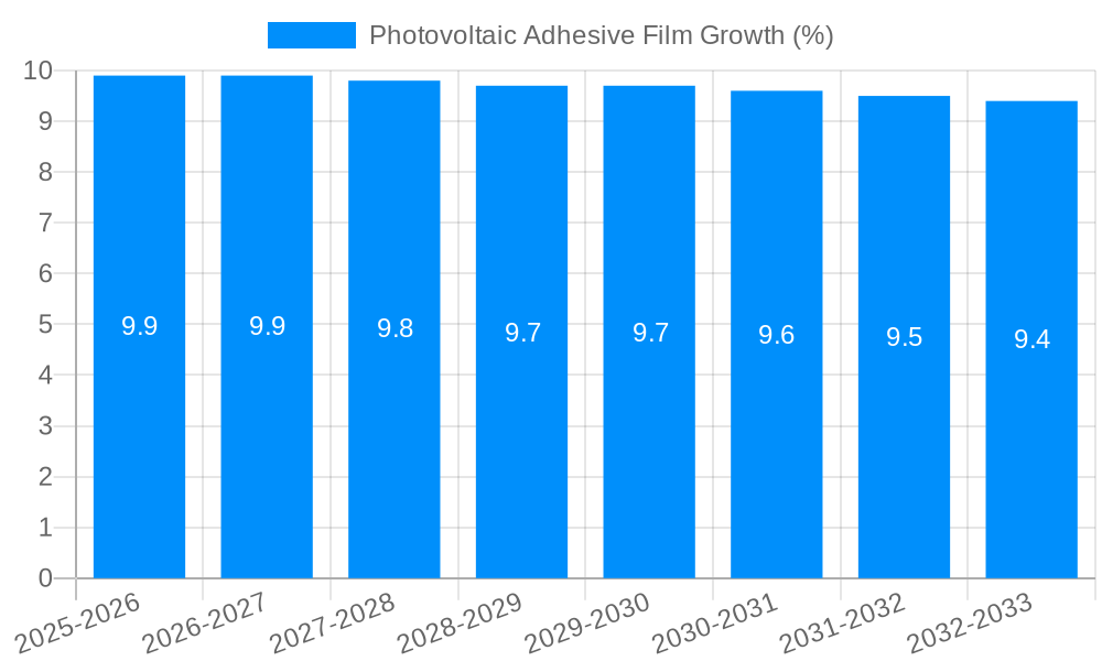 Photovoltaic Adhesive Film Growth