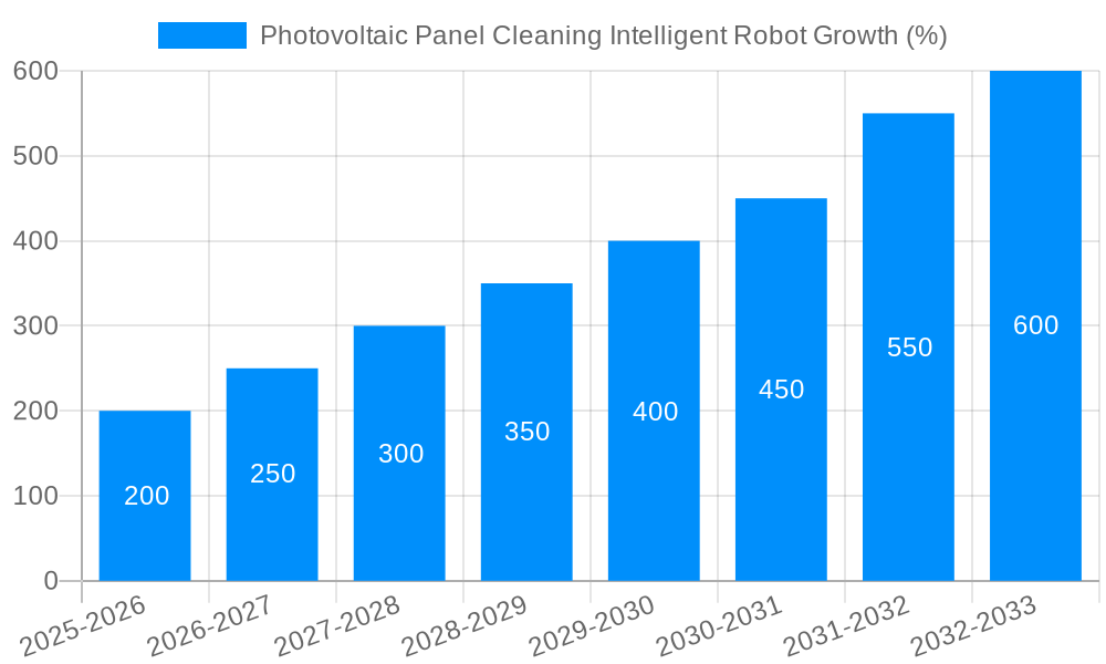Photovoltaic Panel Cleaning Intelligent Robot Growth