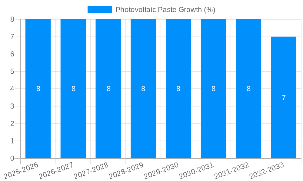 Photovoltaic Paste Growth