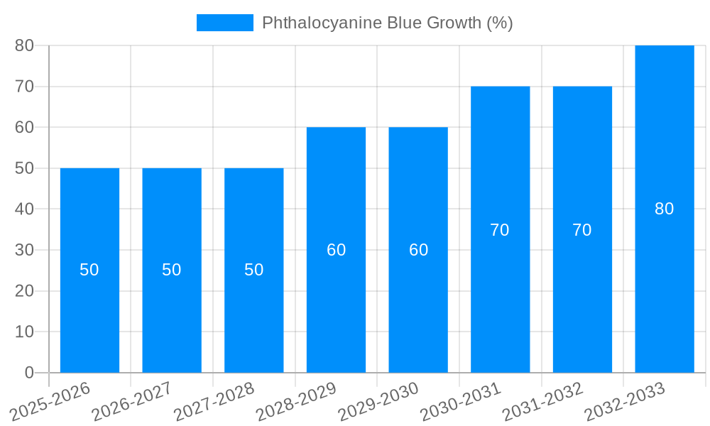 Phthalocyanine Blue Growth