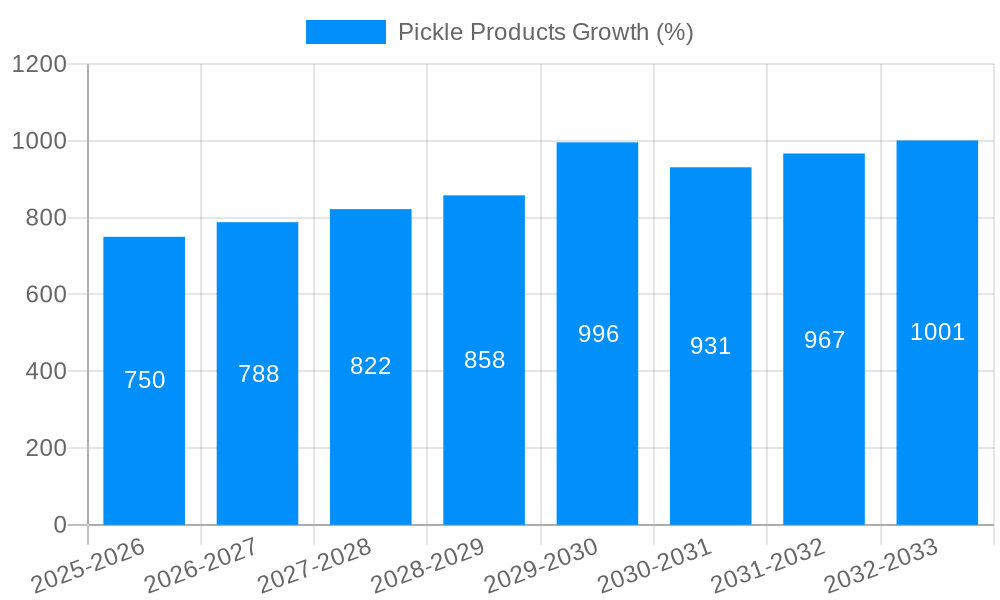 Pickle Products Growth