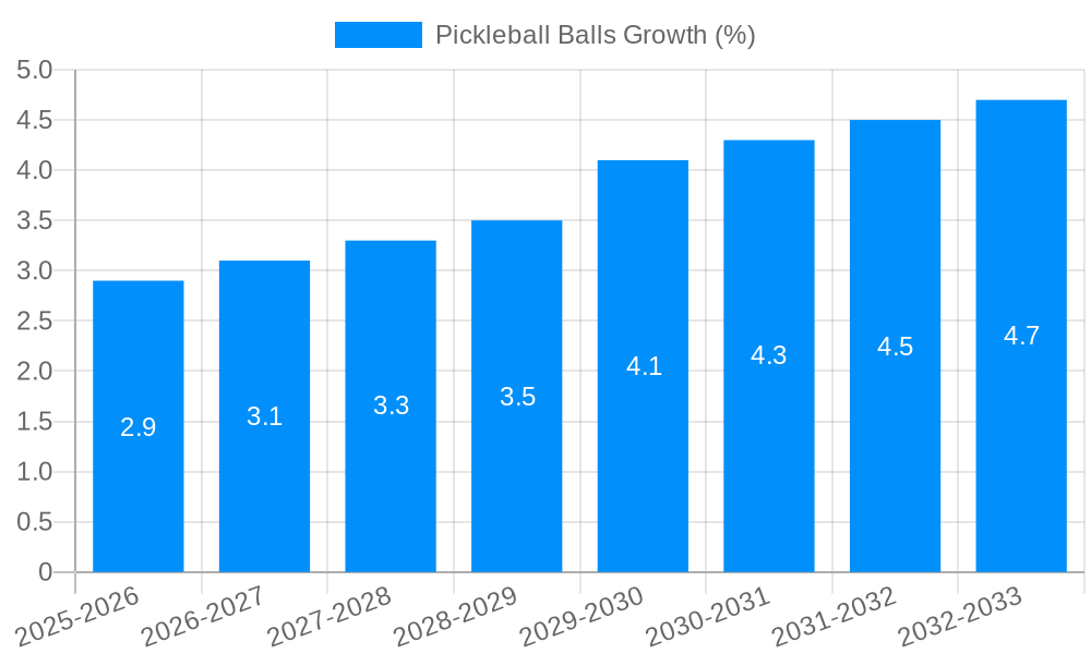 Pickleball Balls Growth