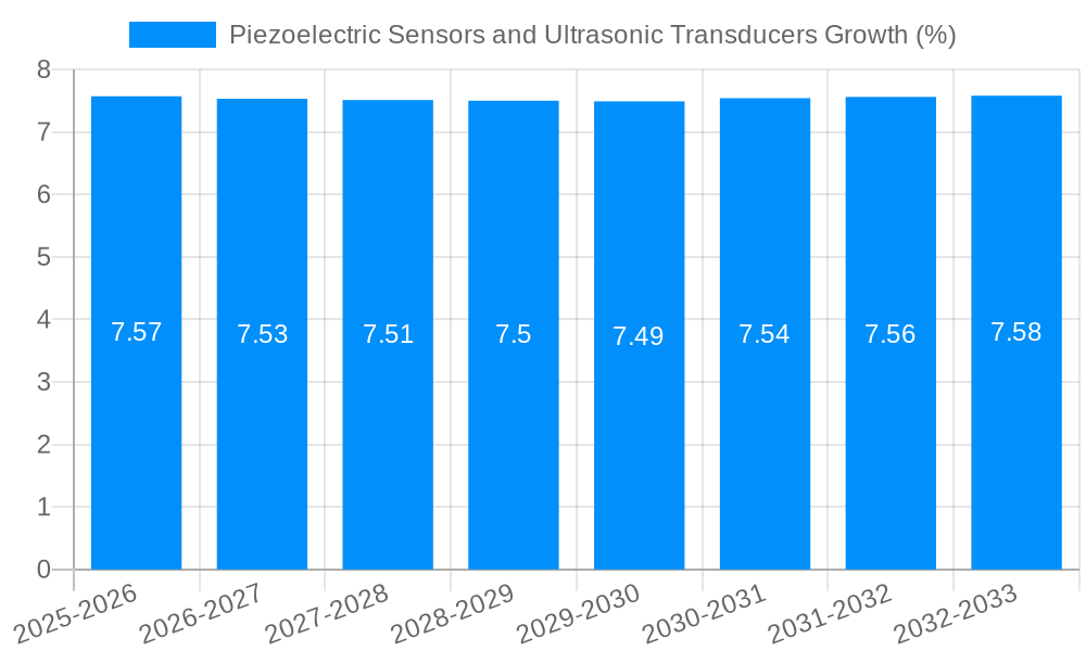 Piezoelectric Sensors and Ultrasonic Transducers Growth