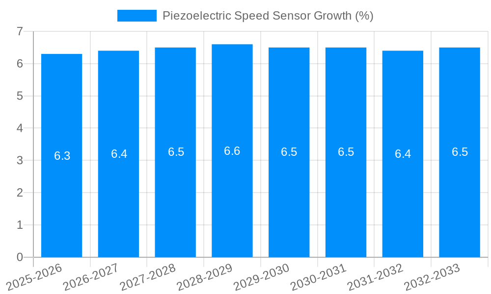 Piezoelectric Speed Sensor Growth