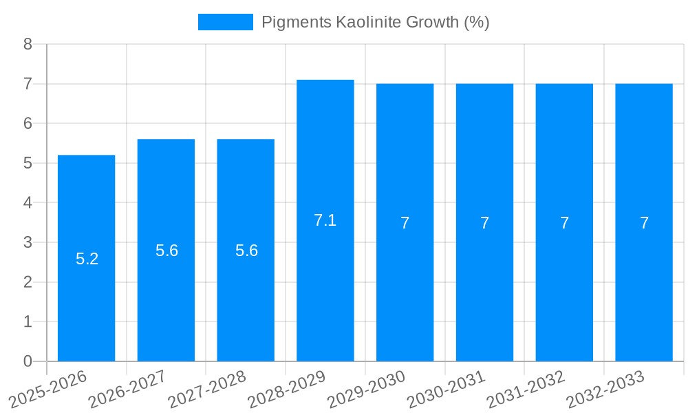 Pigments Kaolinite Growth