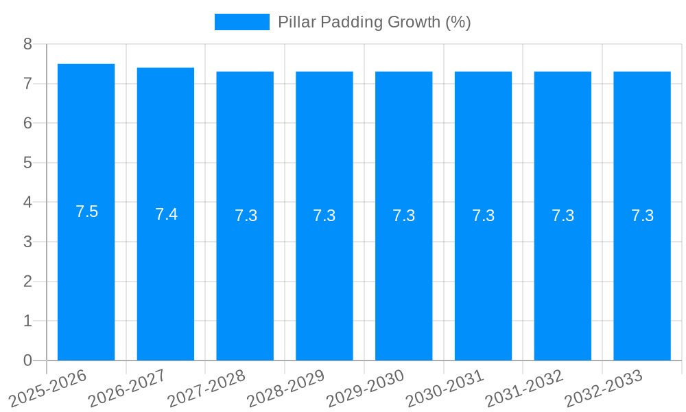 Pillar Padding Growth