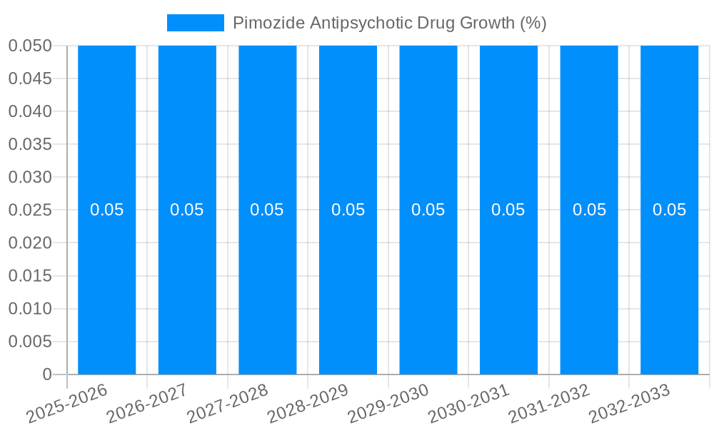 Pimozide Antipsychotic Drug Growth
