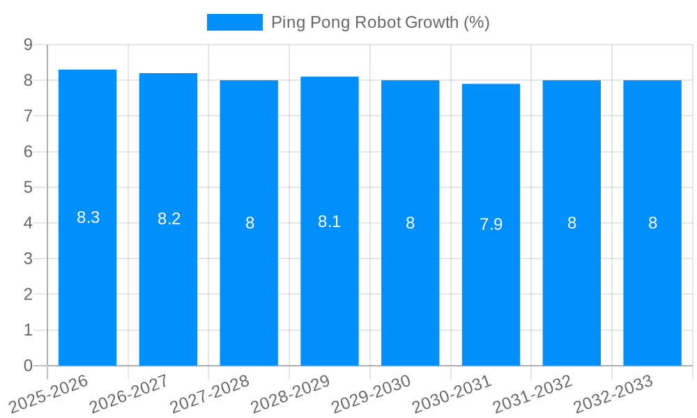 Ping Pong Robot Growth