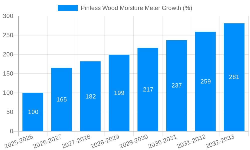 Pinless Wood Moisture Meter Growth