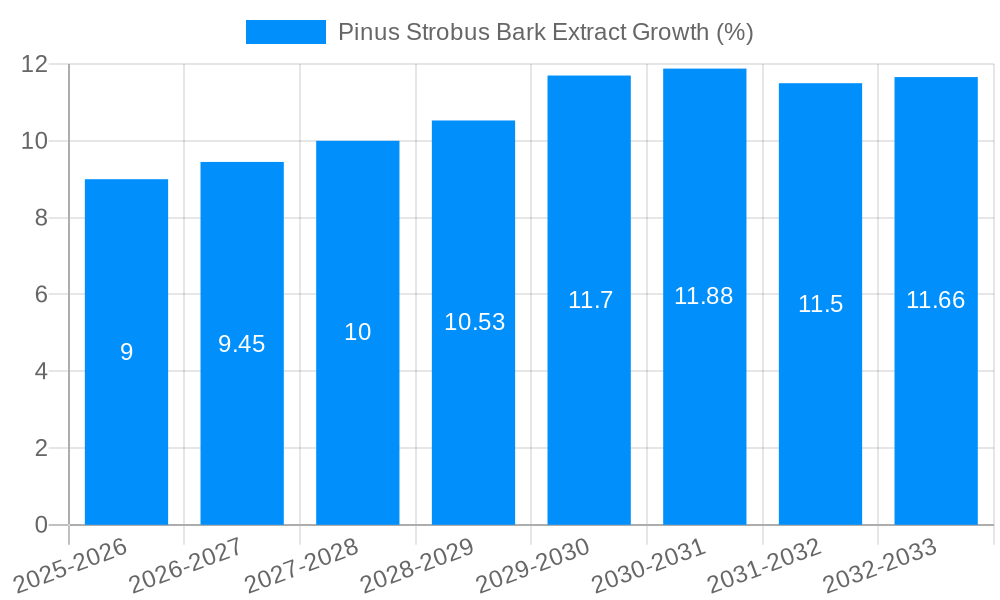 Pinus Strobus Bark Extract Growth