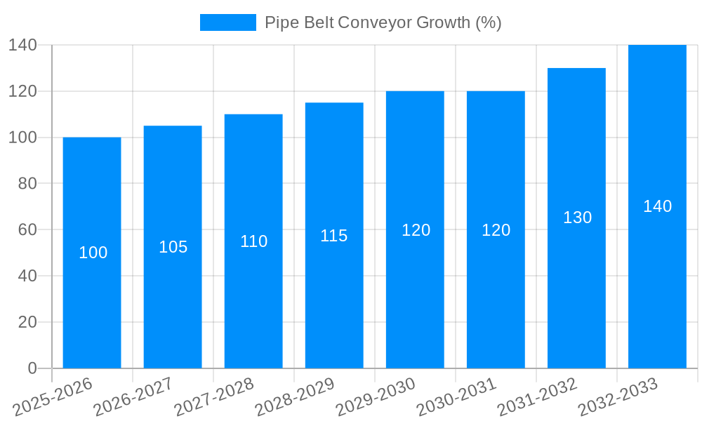 Pipe Belt Conveyor Growth
