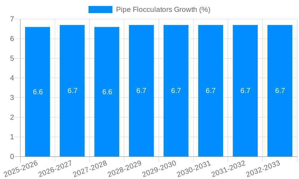 Pipe Flocculators Growth
