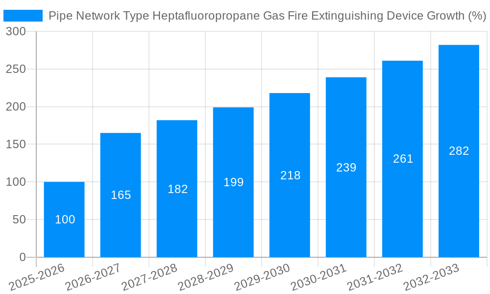 Pipe Network Type Heptafluoropropane Gas Fire Extinguishing Device Growth