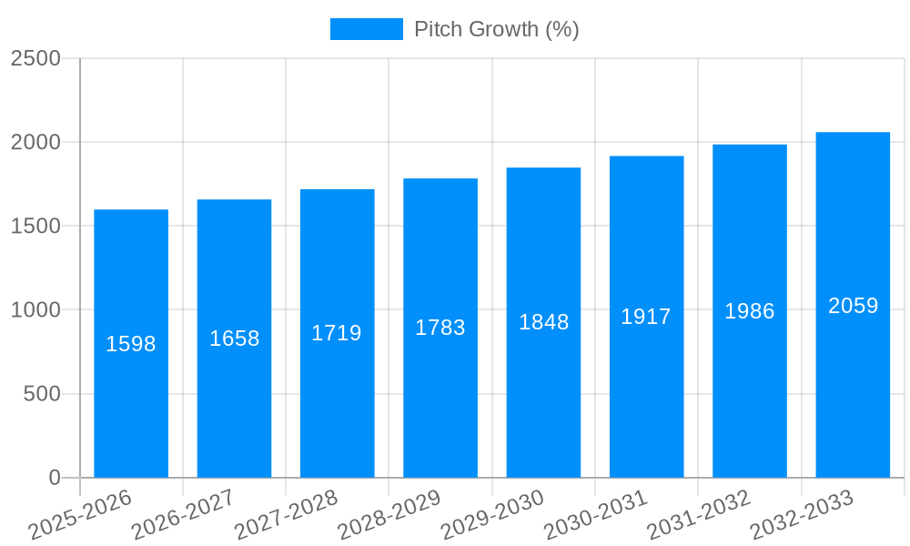 Pitch Growth