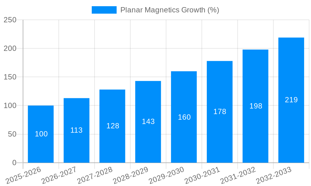 Planar Magnetics Growth