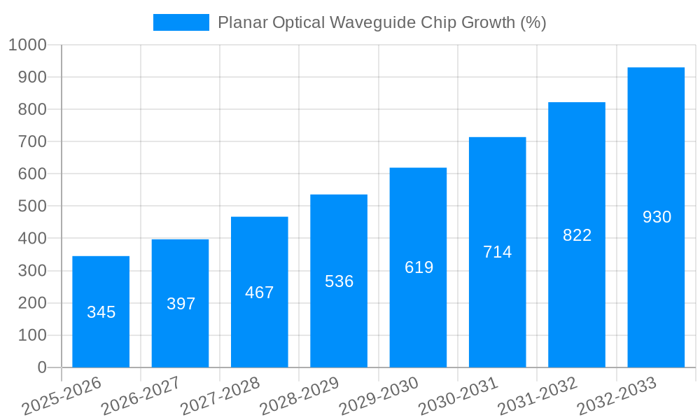 Planar Optical Waveguide Chip Growth