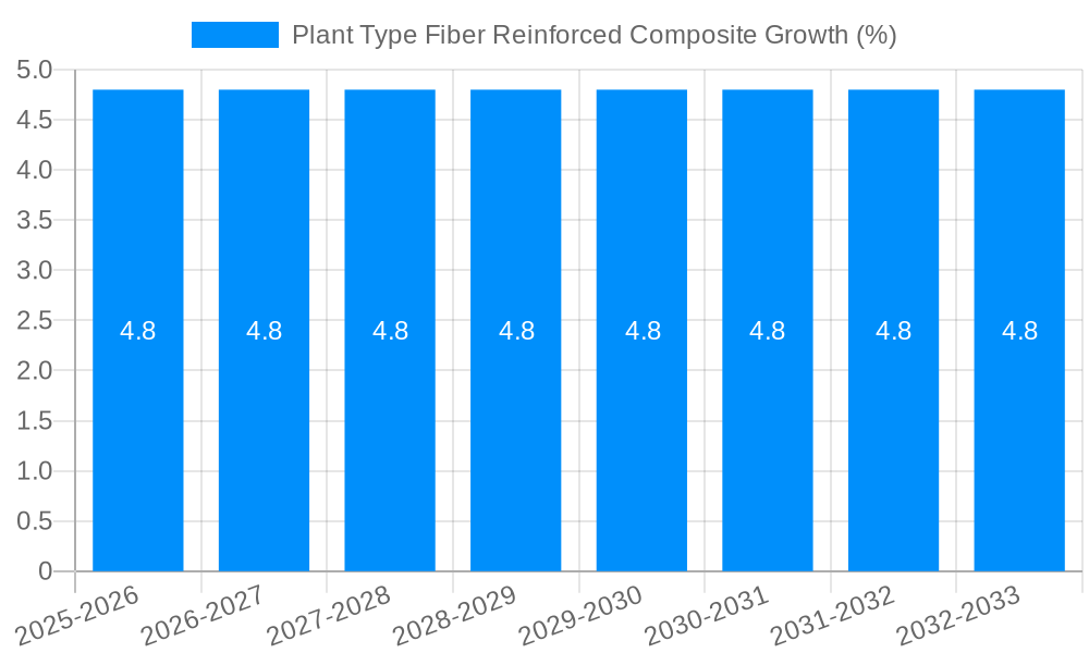 Plant Type Fiber Reinforced Composite Growth