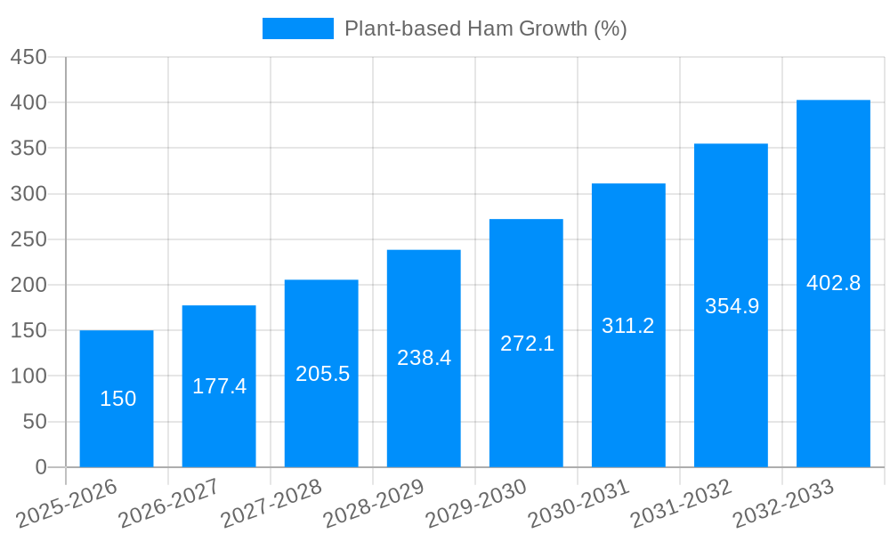 Plant-based Ham Growth