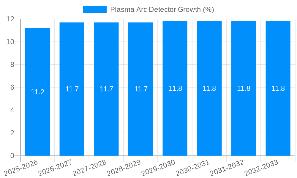 Plasma Arc Detector Growth