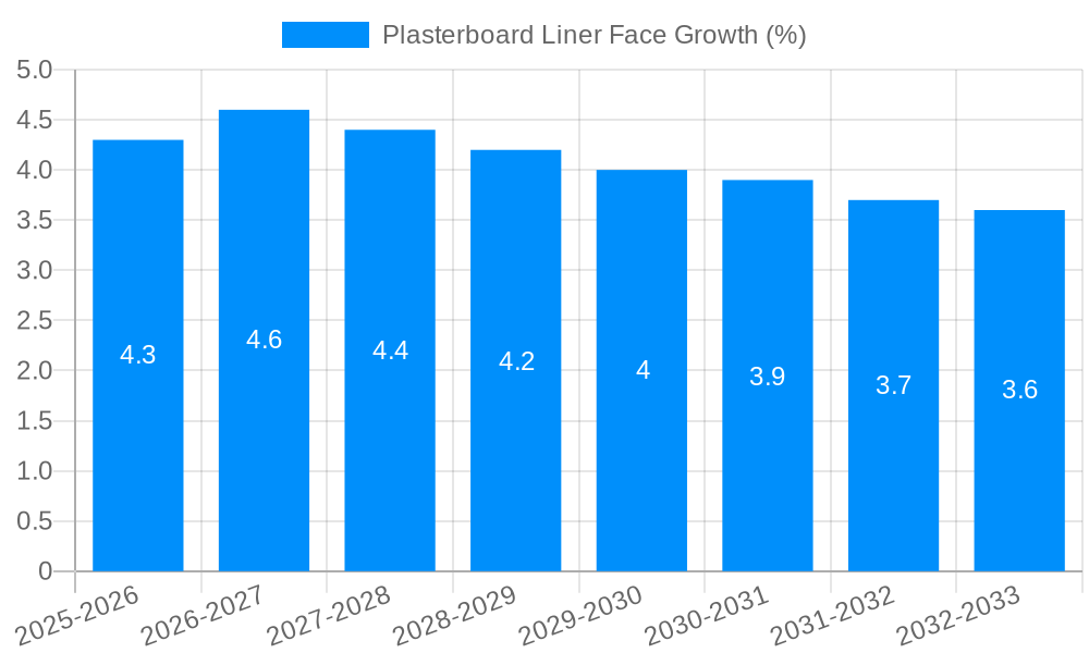 Plasterboard Liner Face Growth