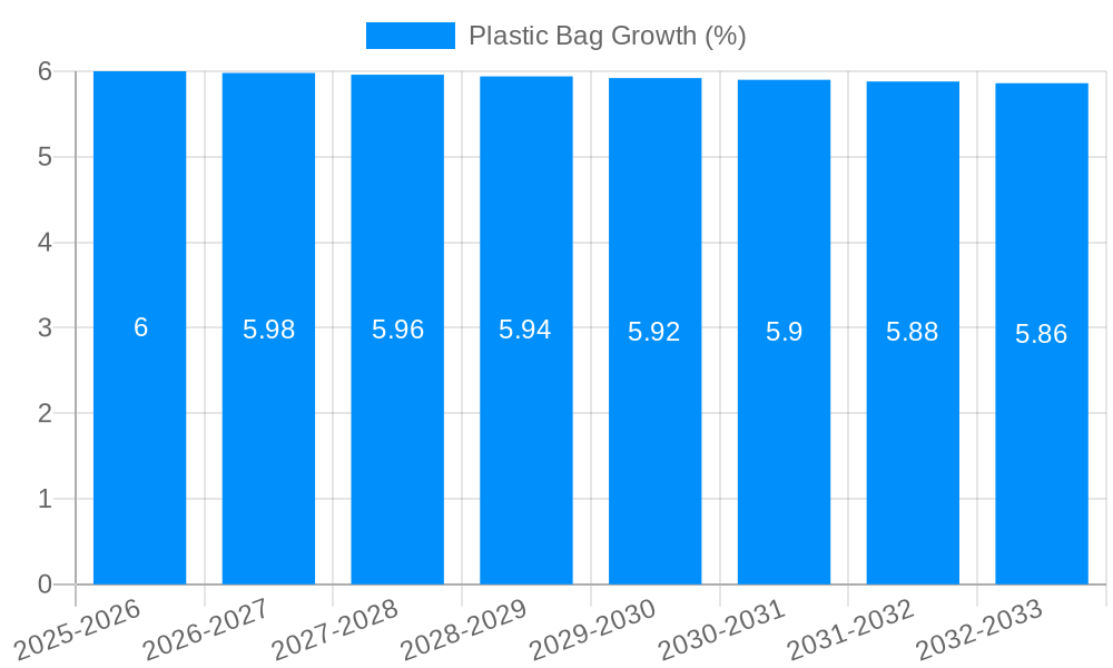 Plastic Bag Growth