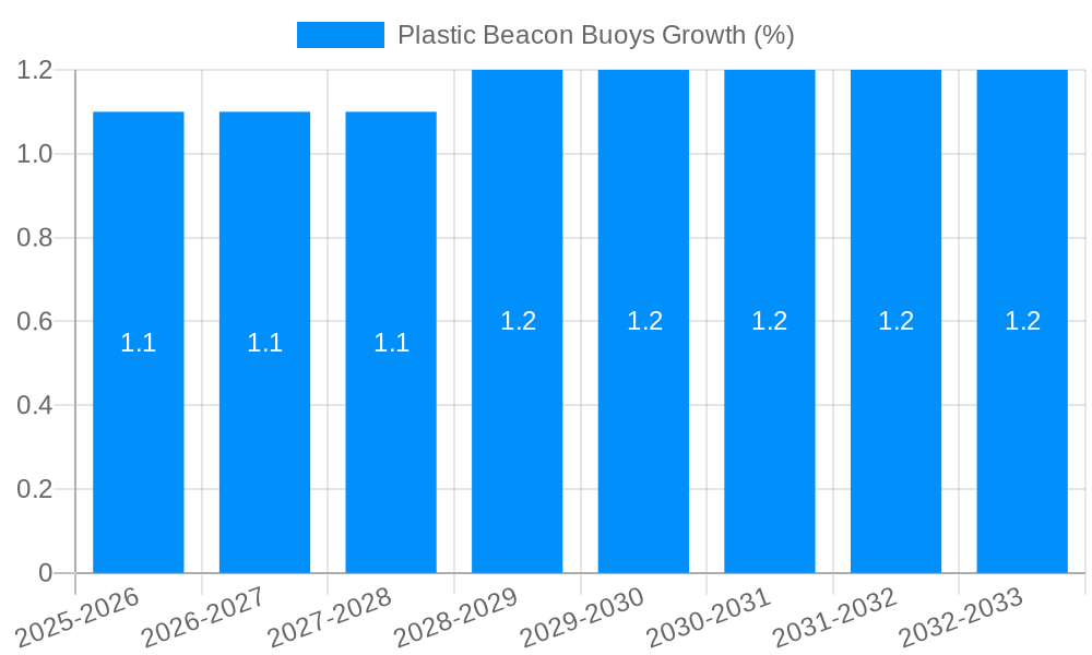 Plastic Beacon Buoys Growth