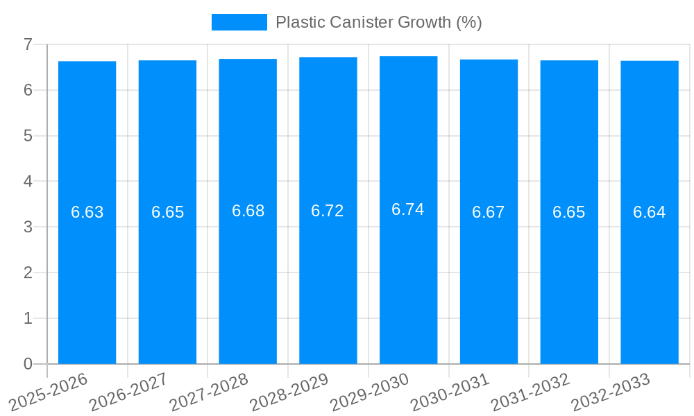 Plastic Canister Growth