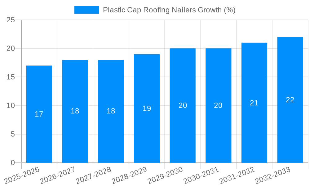 Plastic Cap Roofing Nailers Growth
