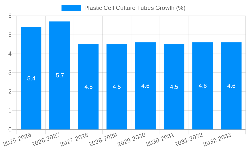 Plastic Cell Culture Tubes Growth