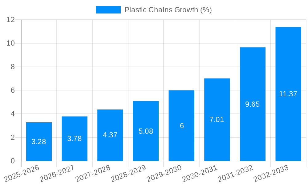 Plastic Chains Growth