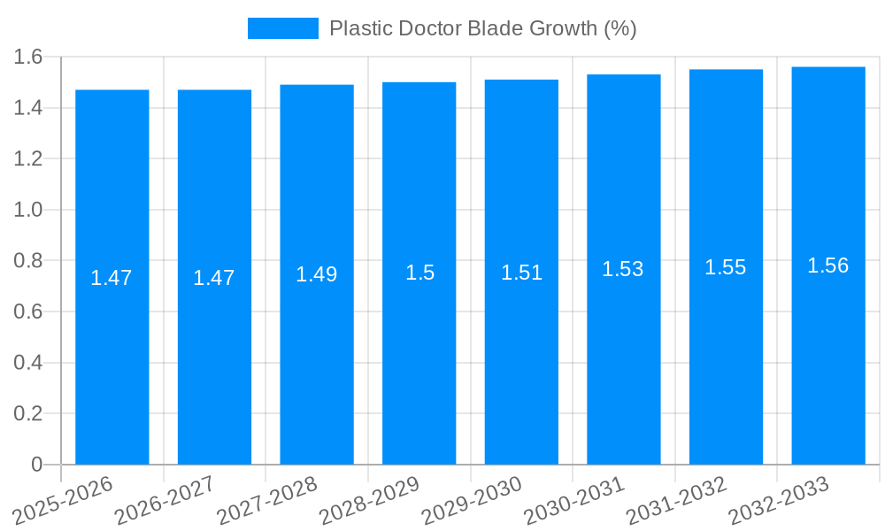 Plastic Doctor Blade Growth
