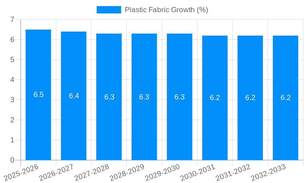 Plastic Fabric Growth