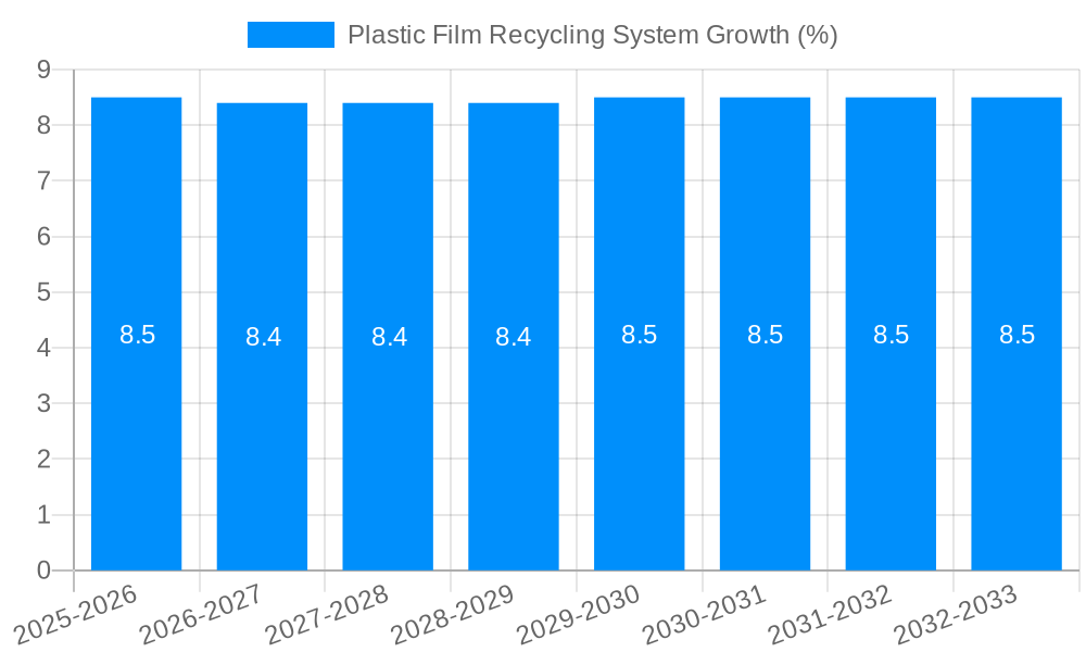 Plastic Film Recycling System Growth