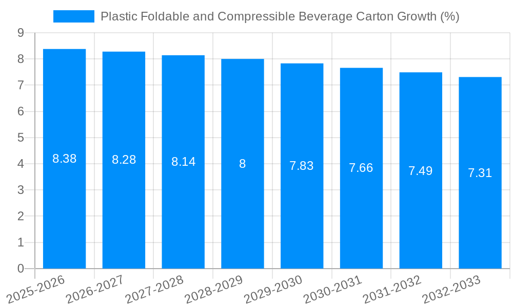 Plastic Foldable and Compressible Beverage Carton Growth