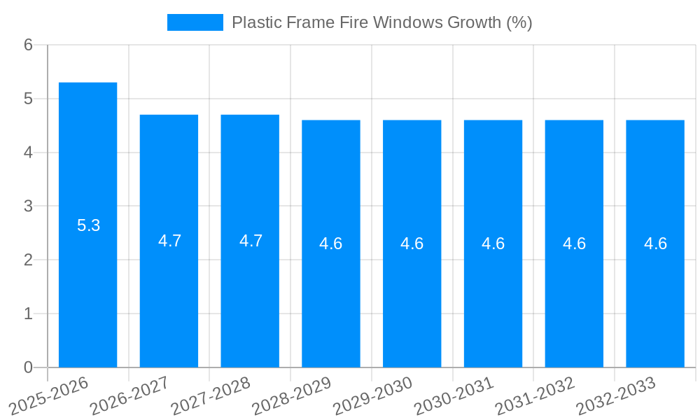 Plastic Frame Fire Windows Growth