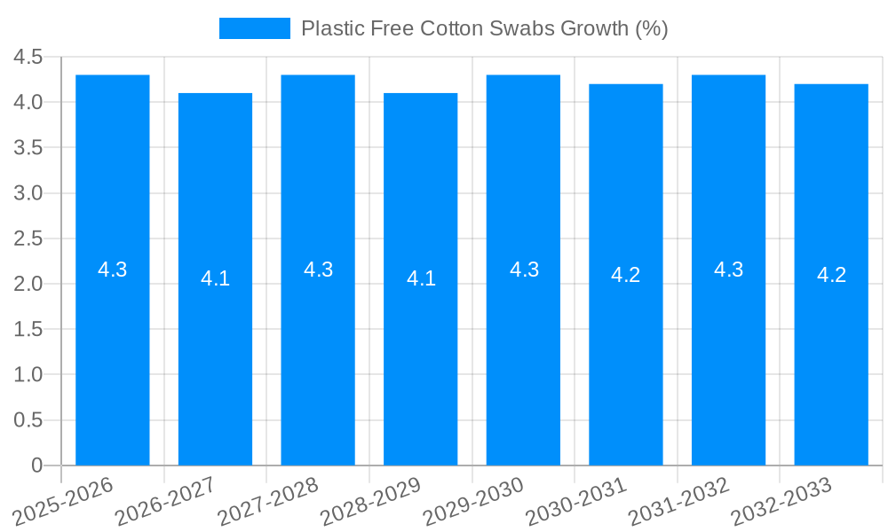 Plastic Free Cotton Swabs Growth