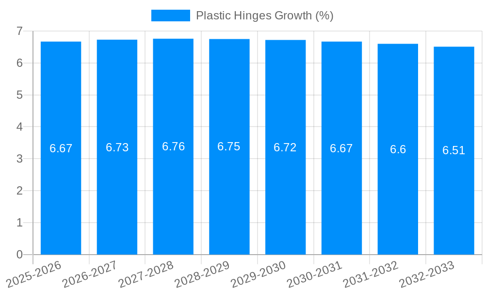 Plastic Hinges Growth