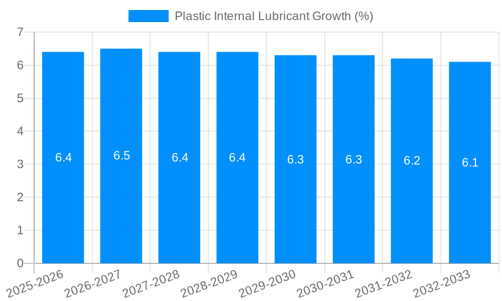 Plastic Internal Lubricant Growth