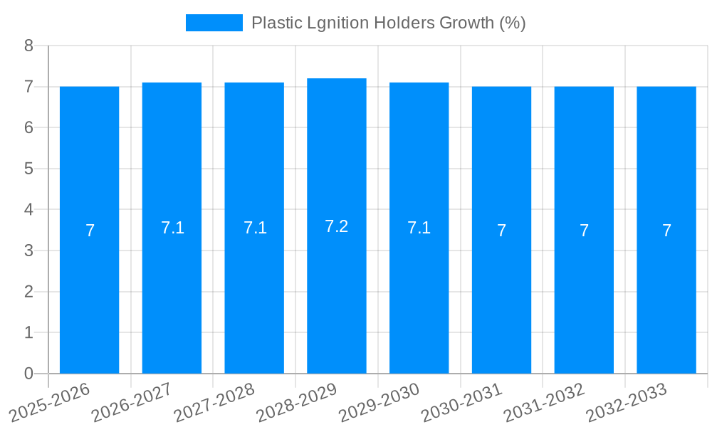 Plastic Lgnition Holders Growth