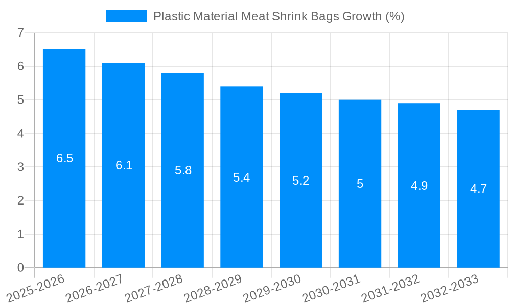 Plastic Material Meat Shrink Bags Growth